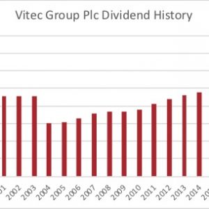 Vitec Group Plc Dividend History 2019 05 05