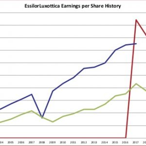 Earnings History EssilorLuxottica 2017 07 14