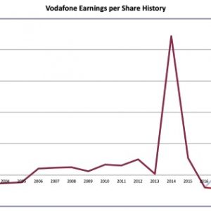 Earnings history Vodafone Plc 2020 12 14