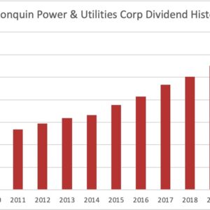 Dividend history Algonquin Power 2021 06 27