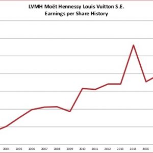 LVMH Earnings History 2014 04 14