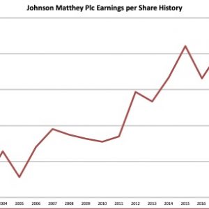Earnings History JMAT 2020 02 09