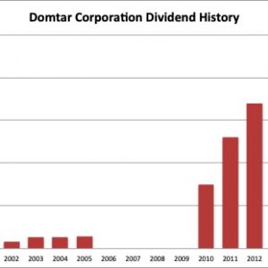 Dividend History Domtar 2020 05 27