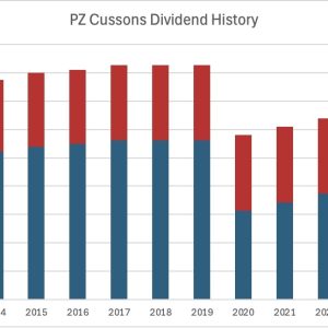 Dividend History PZ Cussons Plc 2025 02 02
