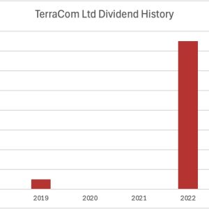 Dividend History Terracom Ltd