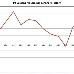Earnings history PZ Cussons Plc